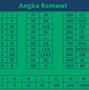 Angka Romawi 3 4 5